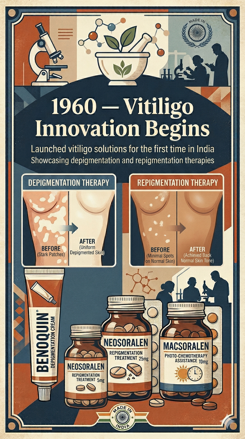 Vitiligo Innovation Begins, 1960