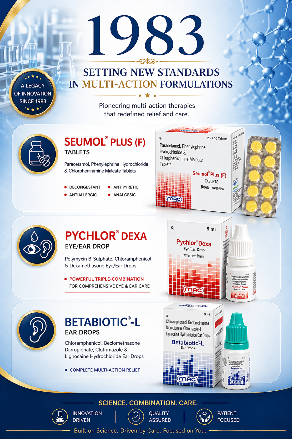 Setting New Standards in Multi-Action Formulations, 1983